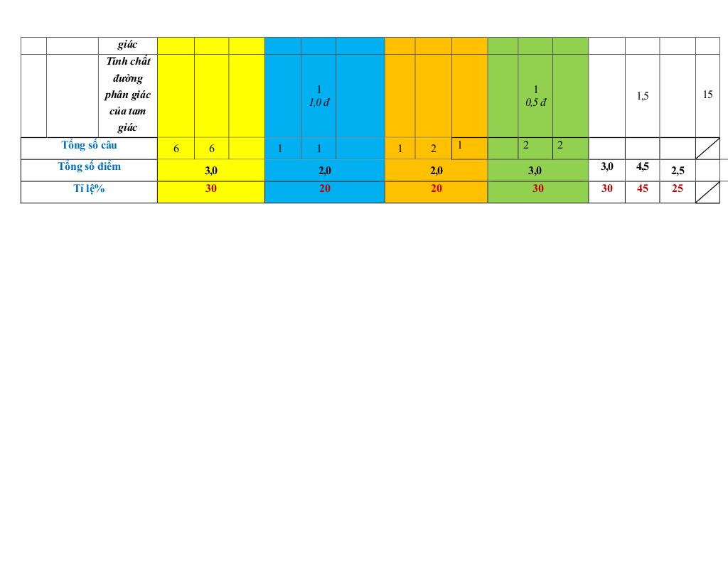 đề giữa kỳ 2 toán 8 năm 2024 – 2025 trường thcs&thpt bác ái – ninh thuận 1