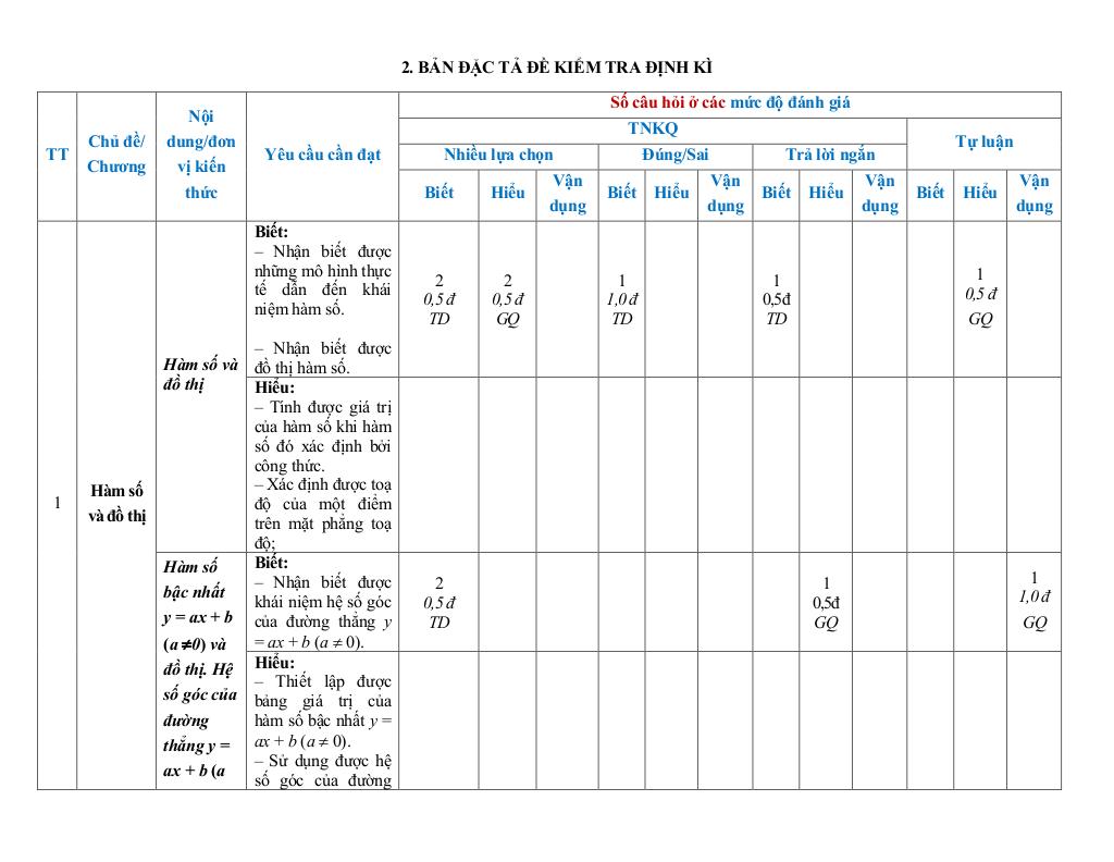 đề giữa kỳ 2 toán 8 năm 2024 – 2025 trường thcs&thpt bác ái – ninh thuận 2