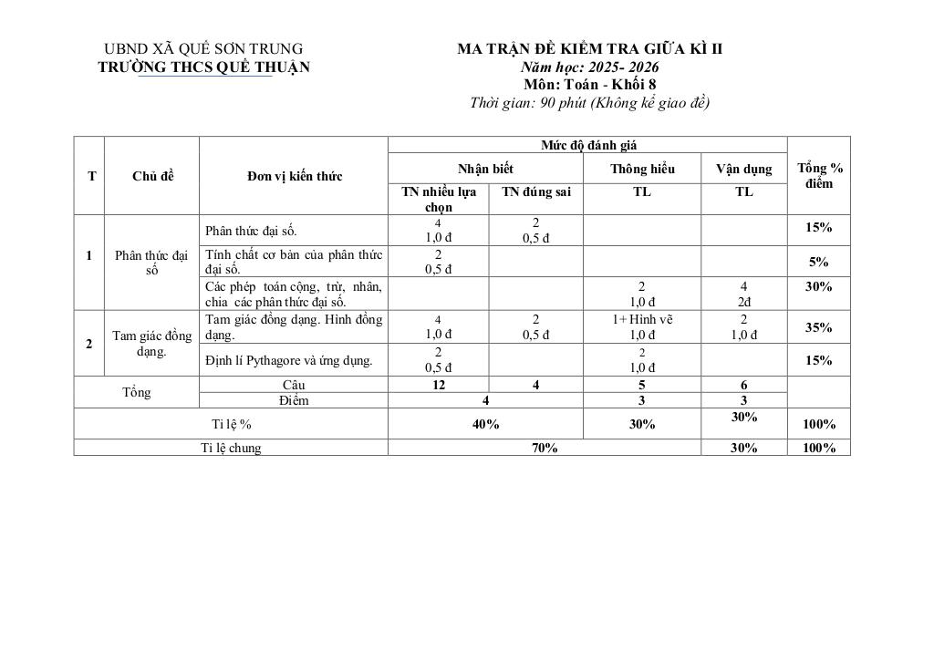 đề giữa kỳ 2 toán 8 năm 2025 – 2026 trường thcs quế thuận – đà nẵng - hình 1