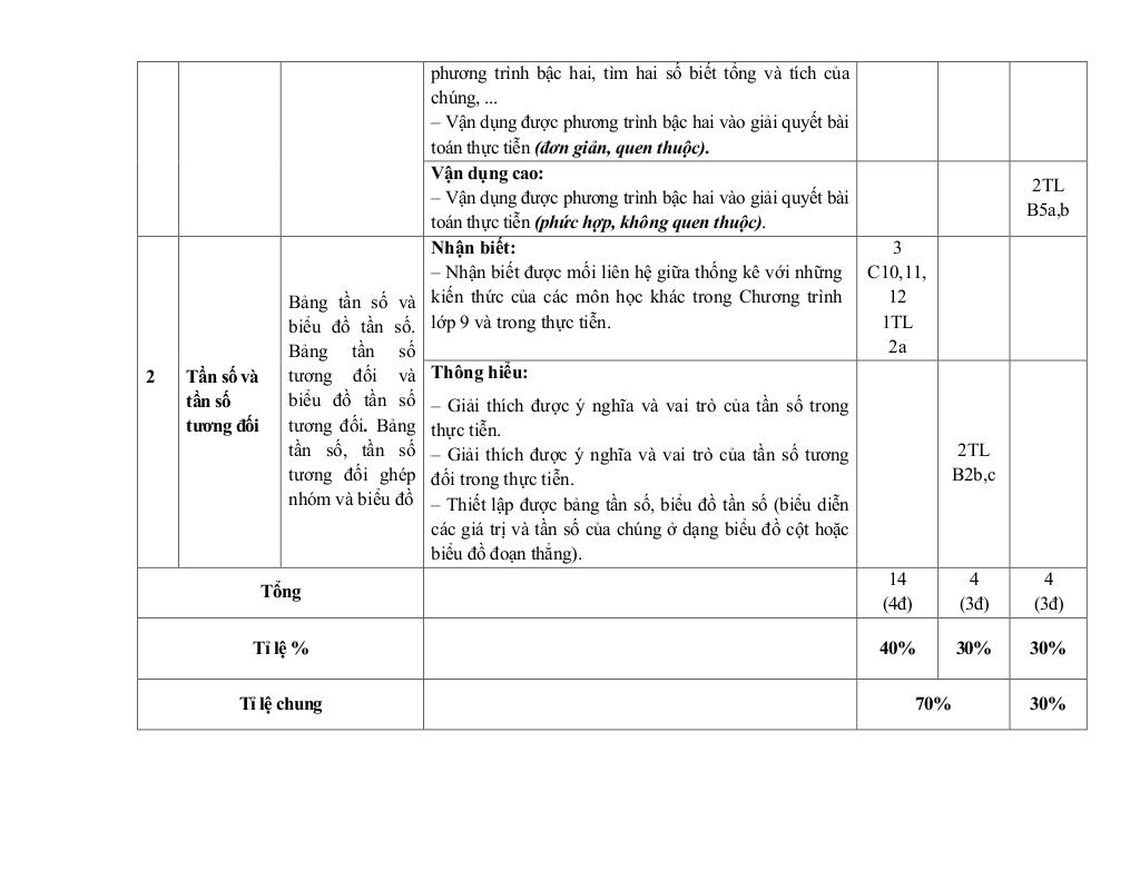 đề giữa kỳ 2 toán 9 năm 2024 – 2025 trường thcs nguyễn trãi – quảng nam 2