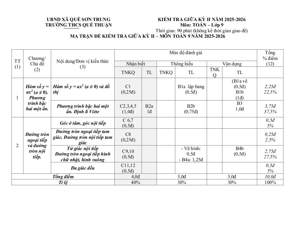 đề giữa kỳ 2 toán 9 năm 2025 – 2026 trường thcs quế thuận – đà nẵng - hình 1