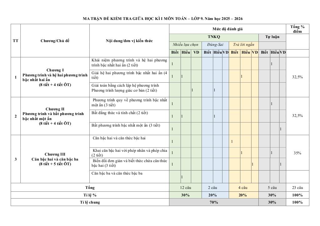 đề gk1 toán 9 năm 2025 – 2026 trường quốc tế việt nam singapore – khánh hòa 9
