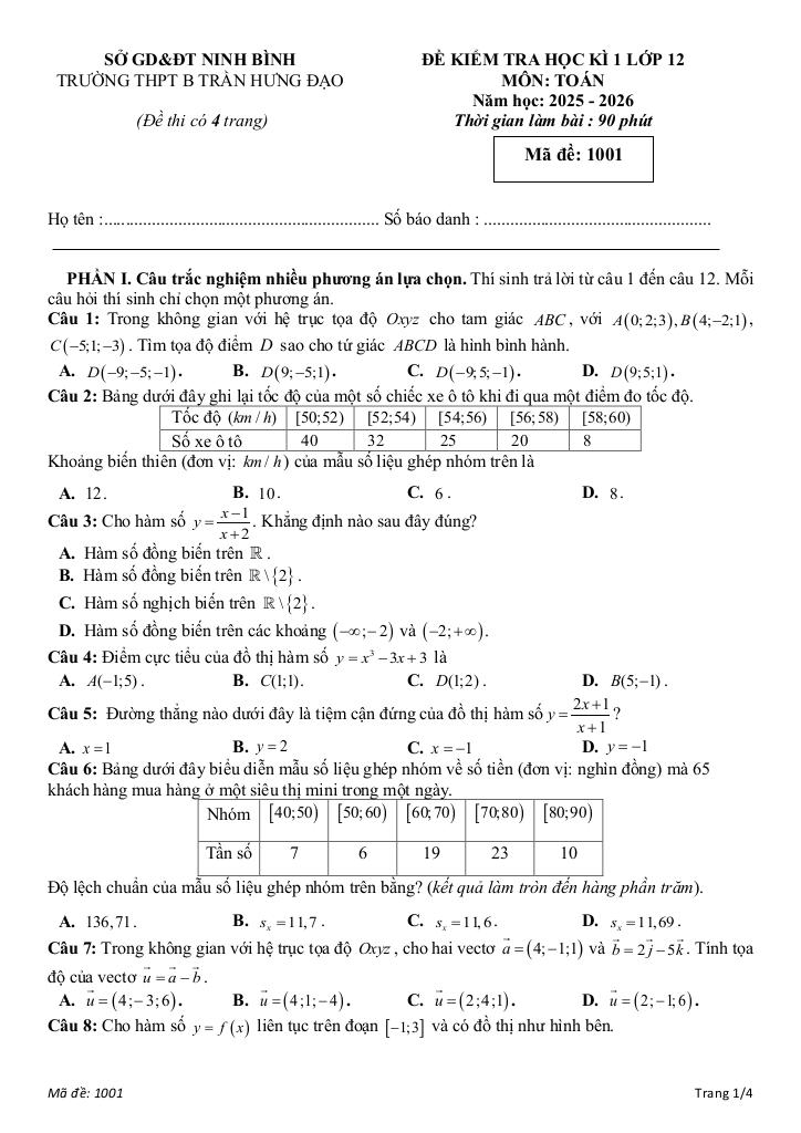đề học kì 1 toán 12 năm 2025 – 2026 trường thpt b trần hưng đạo – ninh bình - hình 1