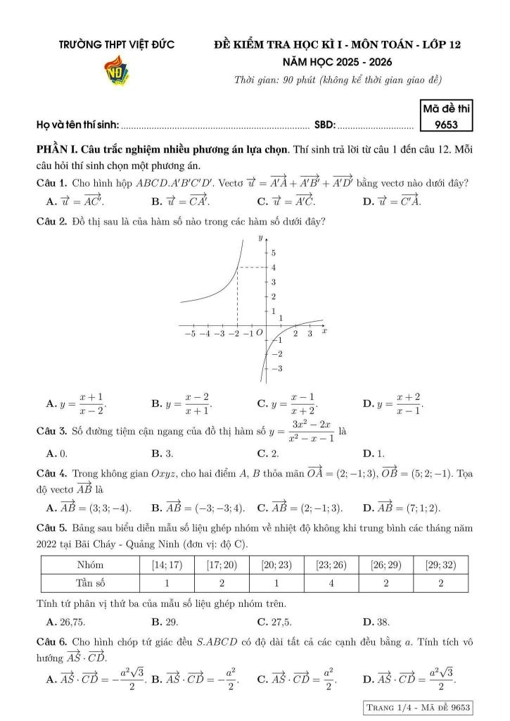 đề học kì 1 toán 12 năm 2025 – 2026 trường thpt việt đức – hà nội - hình 1