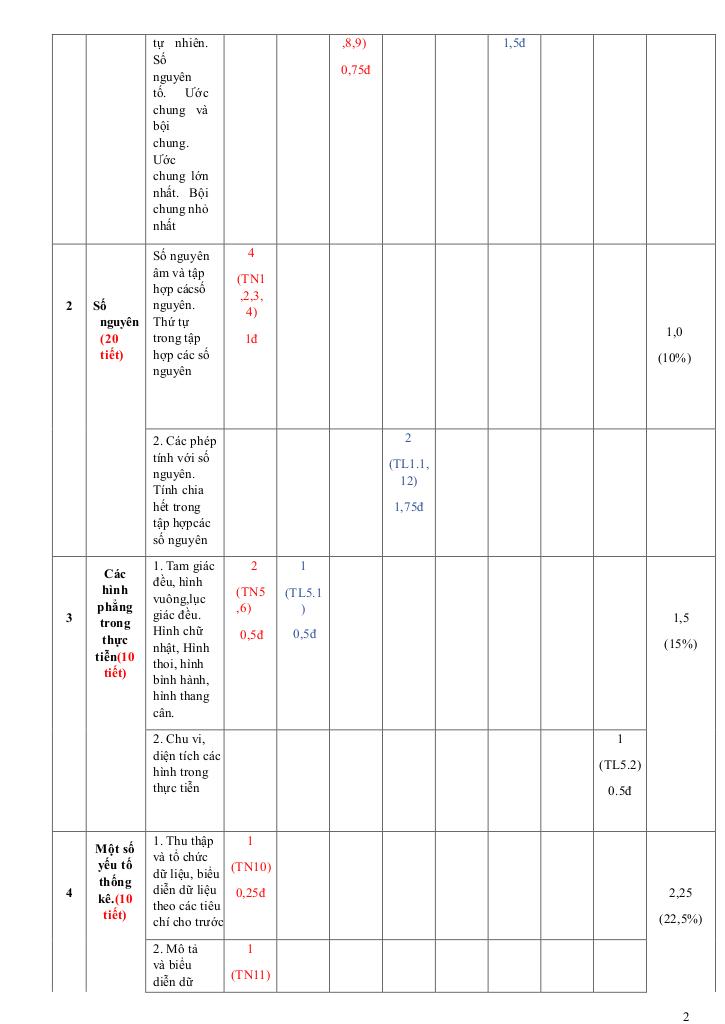 đề học kỳ 1 toán 6 năm 2024 – 2025 trường thcs đồng khởi – tp hcm 1