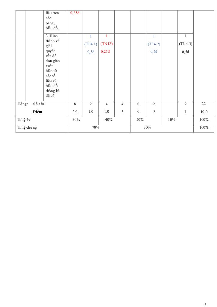đề học kỳ 1 toán 6 năm 2024 – 2025 trường thcs đồng khởi – tp hcm 2
