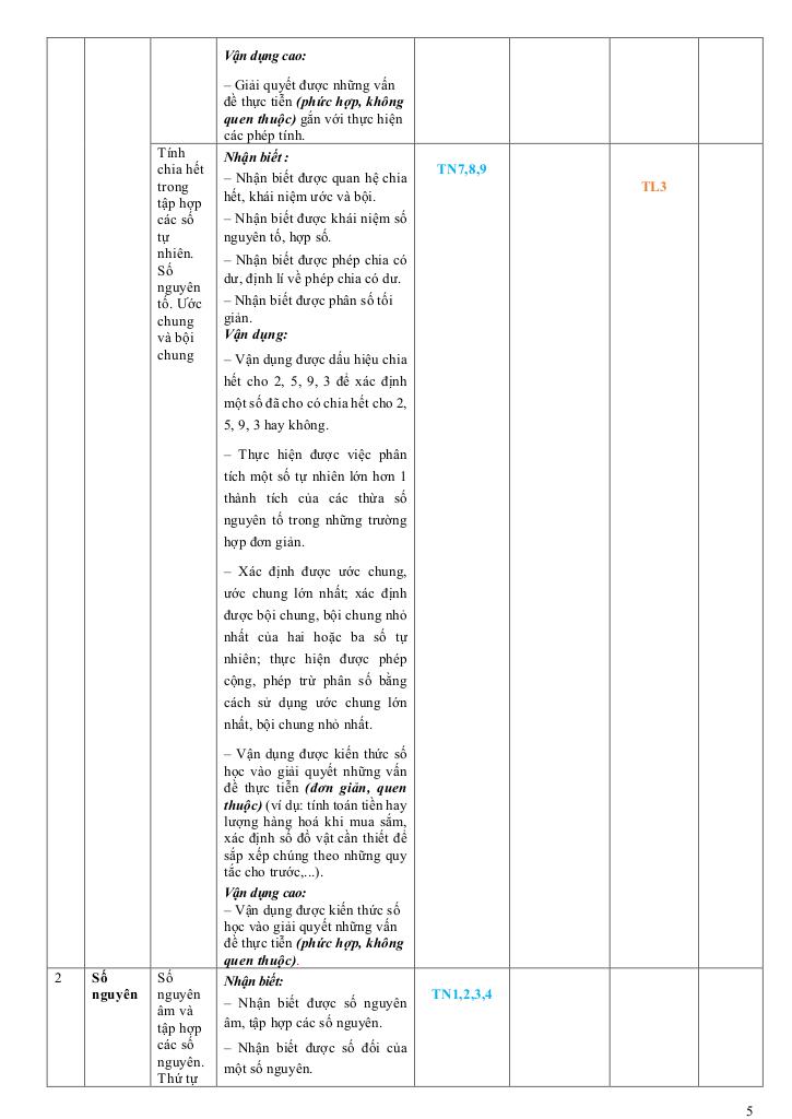 đề học kỳ 1 toán 6 năm 2024 – 2025 trường thcs đồng khởi – tp hcm 4