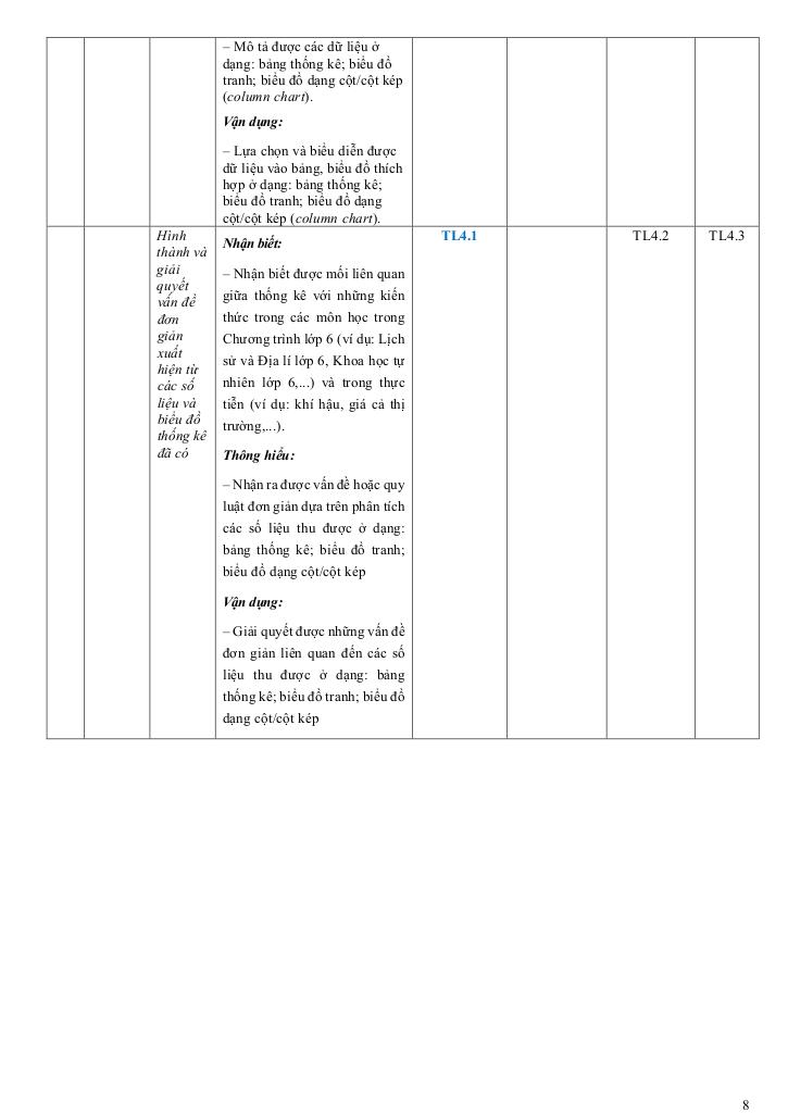 đề học kỳ 1 toán 6 năm 2024 – 2025 trường thcs đồng khởi – tp hcm 7