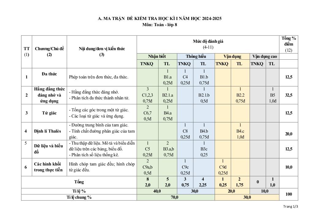 images-post/de-hoc-ky-1-toan-8-nam-2024-2025-truong-thcs-my-tien-nam-dinh-01.jpg