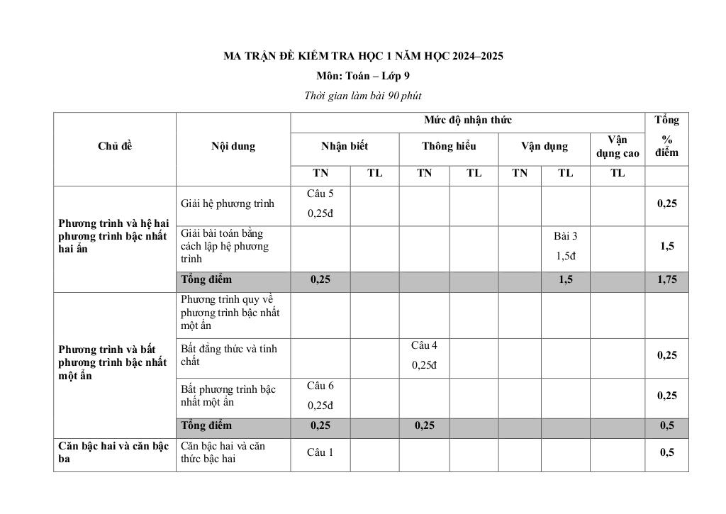 images-post/de-hoc-ky-1-toan-9-nam-2024-2025-truong-thcs-my-tien-nam-dinh-01.jpg