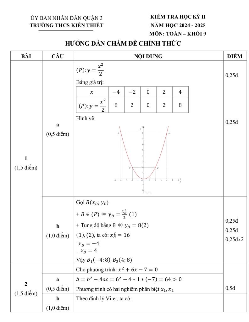 đề học kỳ 2 toán 9 năm 2024 – 2025 trường thcs kiến thiết – tp hcm 2