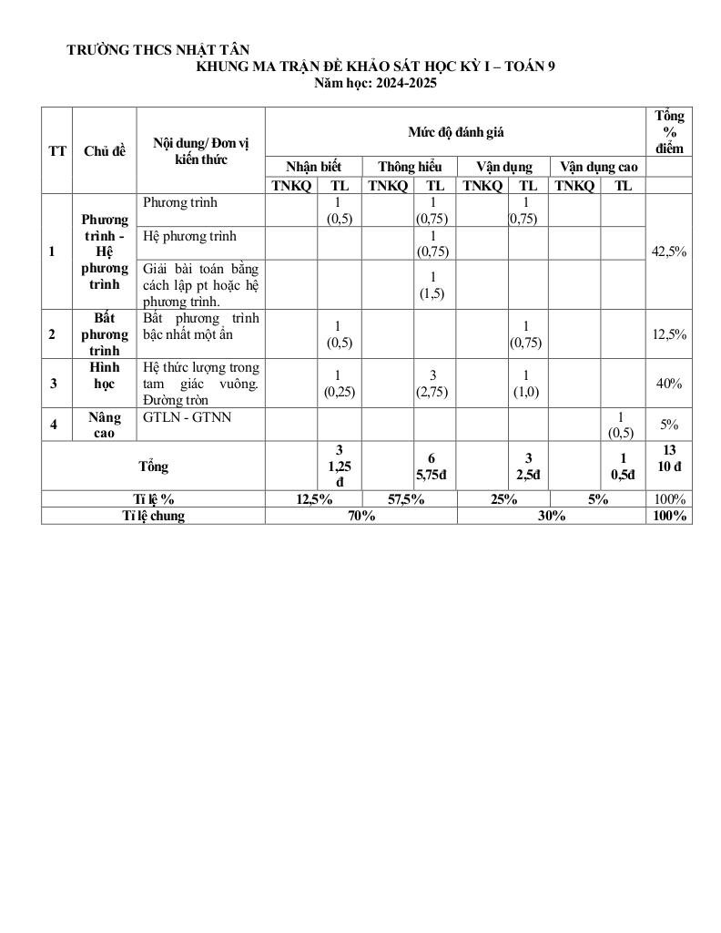 images-post/de-khao-sat-hoc-ky-1-toan-9-nam-2024-2025-truong-thcs-nhat-tan-ha-noi-1.jpg