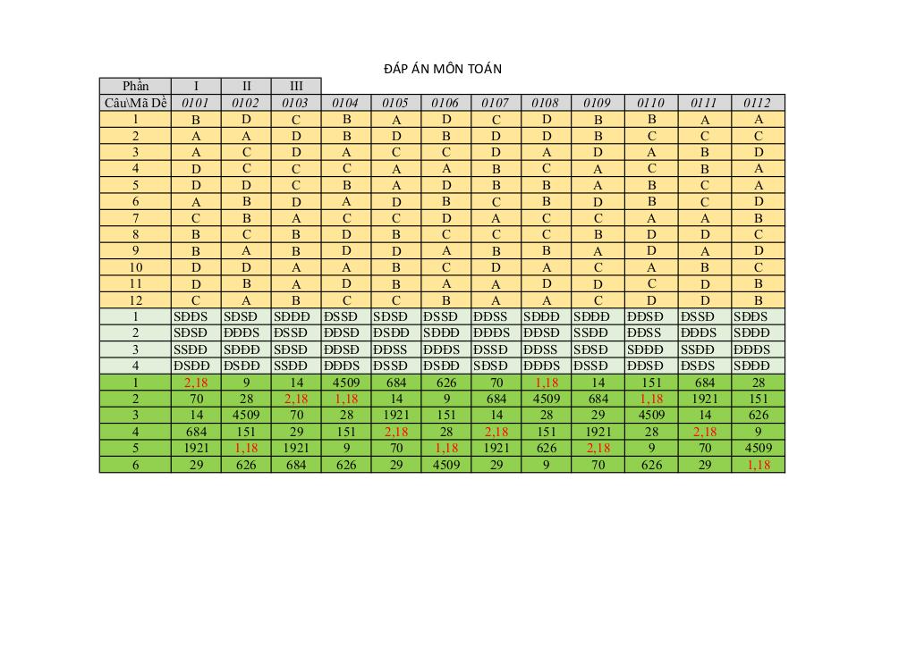 đề khảo sát lần 1 toán 12 năm 2025 – 2026 cụm trường thpt qv1-tt1-lvt – bắc ninh 8