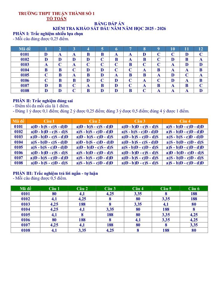 đề khảo sát toán 11 đầu năm 2025 – 2026 trường thpt thuận thành 1 – bắc ninh 8