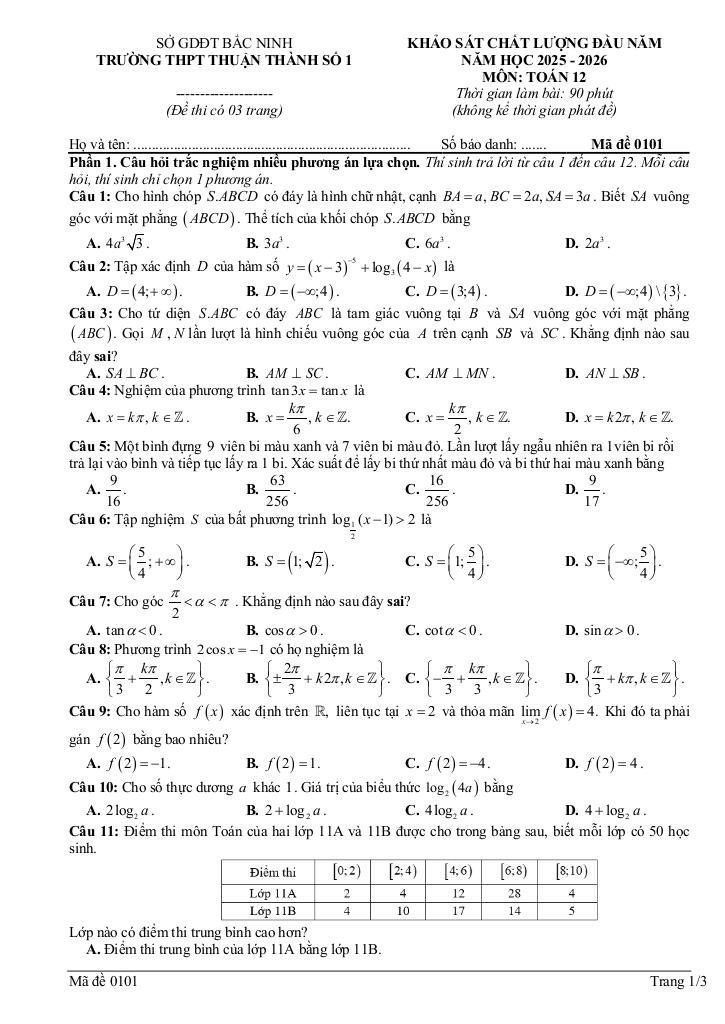 đề khảo sát toán 12 đầu năm 2025 – 2026 trường thpt thuận thành 1 – bắc ninh 0