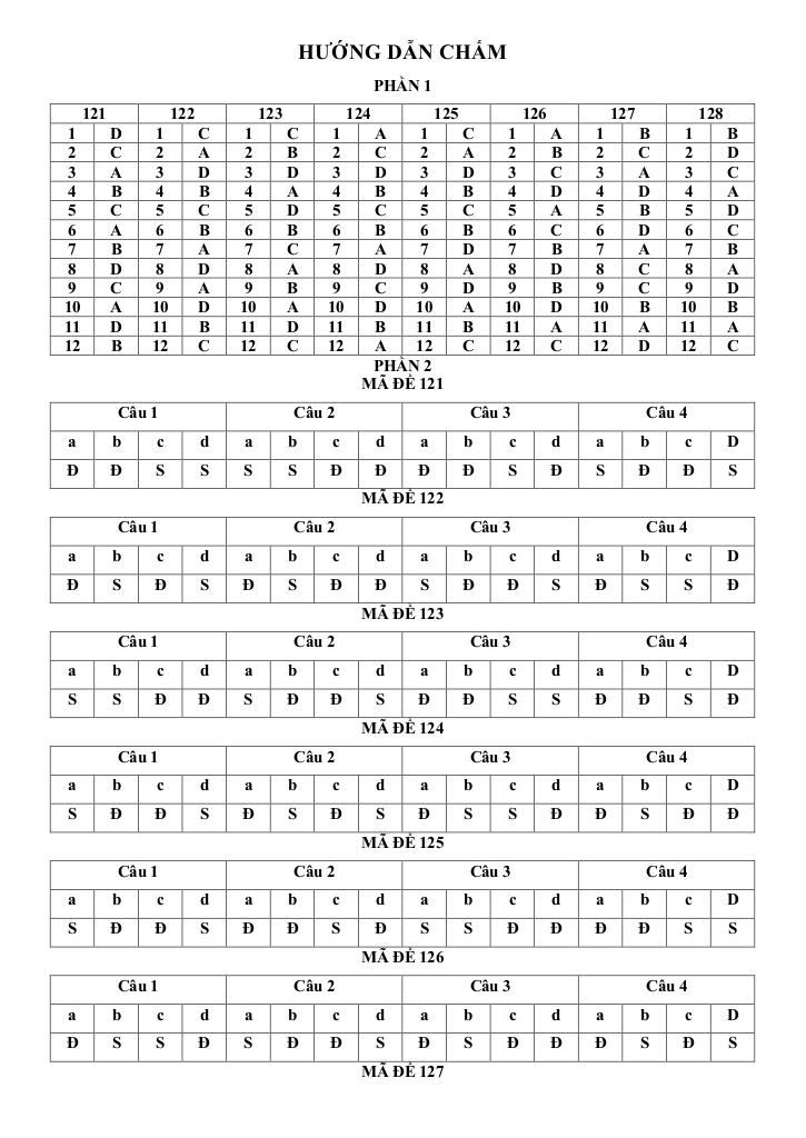 đề khảo sát toán 12 đầu năm 2025 – 2026 trường thpt yên mô b – ninh bình 6