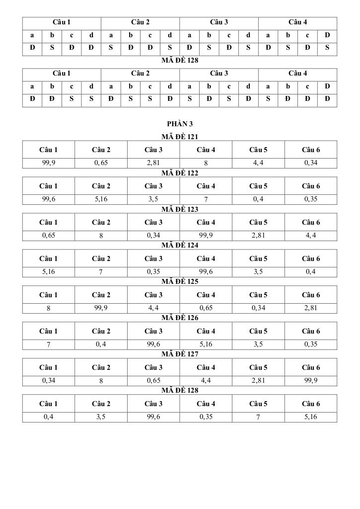 đề khảo sát toán 12 đầu năm 2025 – 2026 trường thpt yên mô b – ninh bình 7