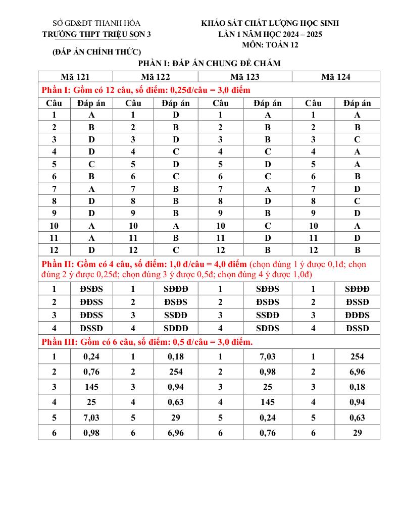 images-post/de-khao-sat-toan-12-lan-1-nam-2024-2025-truong-thpt-trieu-son-3-thanh-hoa-09.jpg