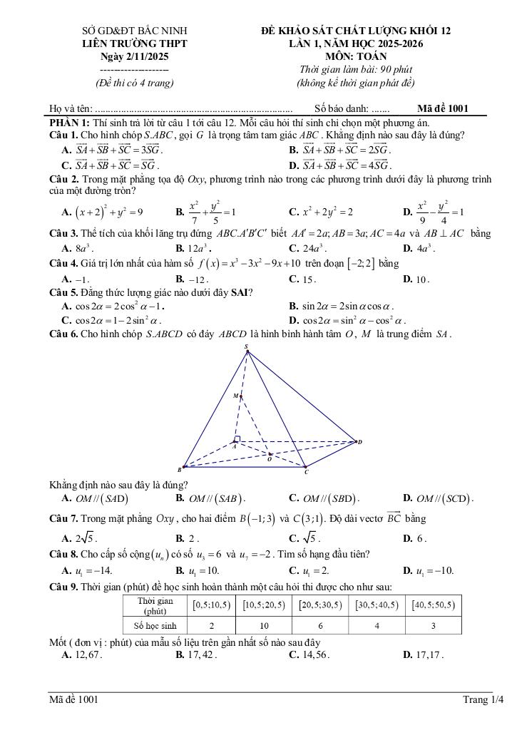 đề khảo sát toán 12 lần 1 năm 2025 – 2026 liên trường thpt – bắc ninh 0