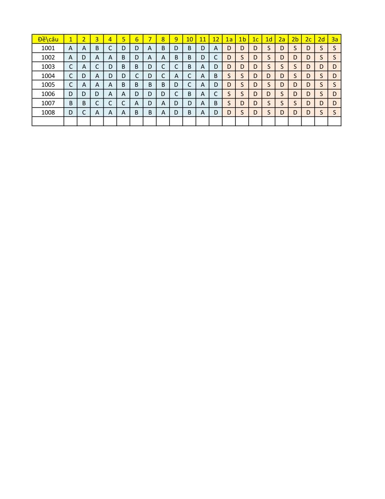 đề khảo sát toán 12 lần 1 năm 2025 – 2026 liên trường thpt – bắc ninh 8