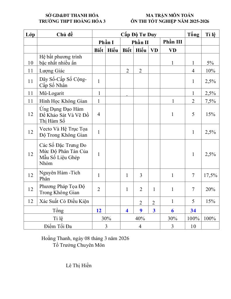 đề khảo sát toán 12 ôn thi tn thpt 2026 trường thpt hoằng hóa 3 – thanh hóa - hình 1