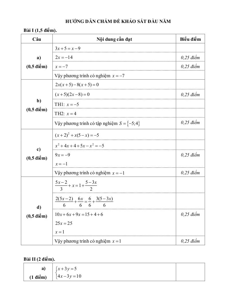 đề khảo sát toán 9 đầu năm 2025 – 2026 trường đa trí tuệ – hà nội 2