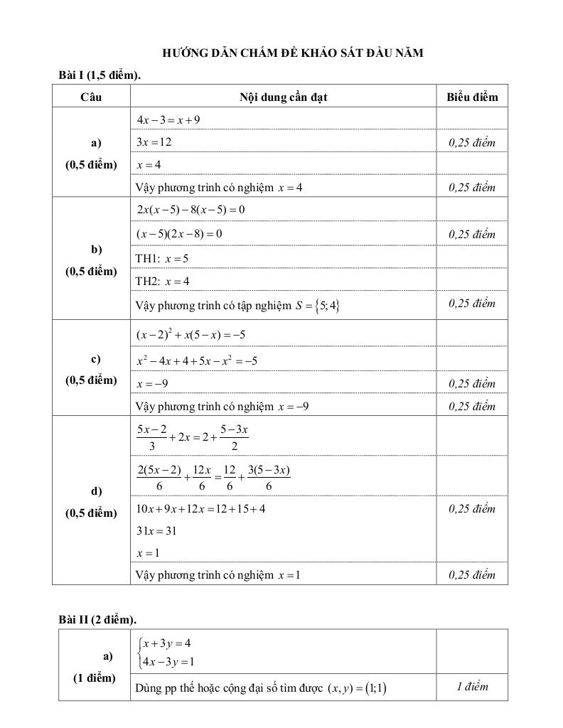 đề khảo sát toán 9 đầu năm 2025 – 2026 trường đa trí tuệ – hà nội 8