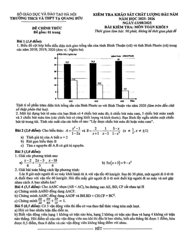 đề khảo sát toán 9 đầu năm 2025 – 2026 trường tạ quang bửu – hà nội