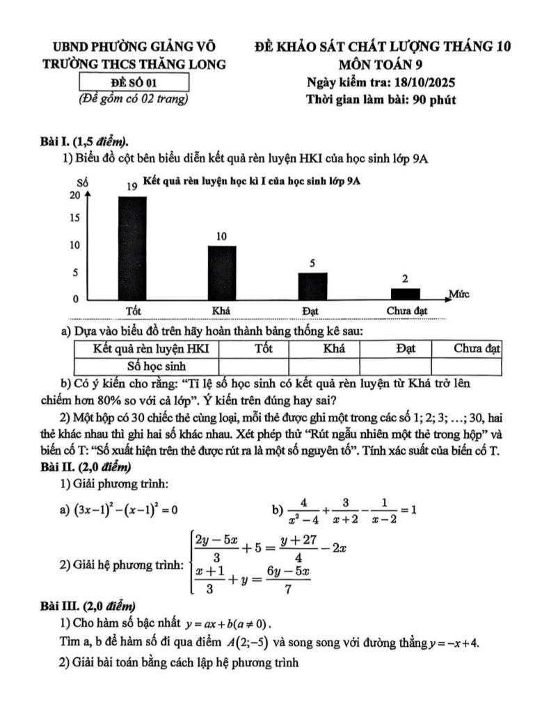 đề khảo sát toán 9 tháng 10 năm 2025 trường thcs thăng long – hà nội 0