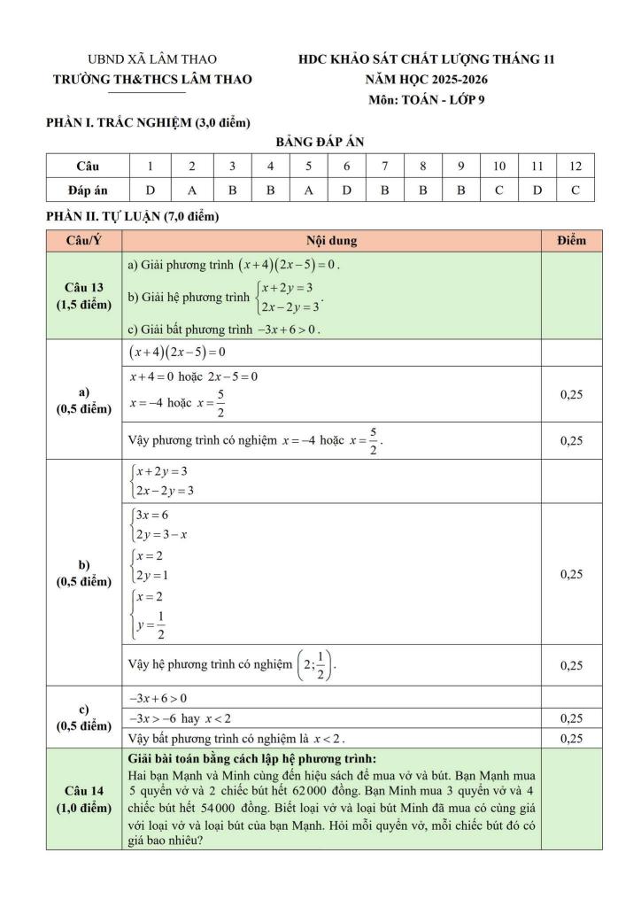 đề khảo sát toán 9 tháng 11 năm 2025 trường th&thcs lâm thao – bắc ninh 2