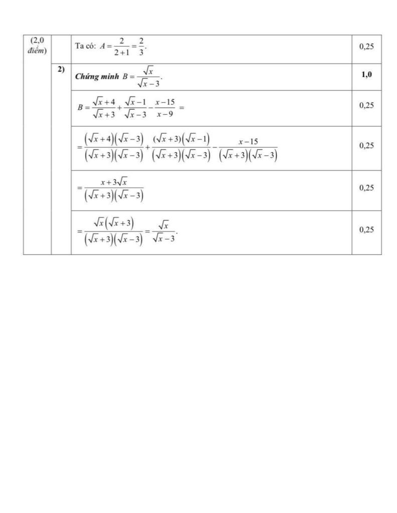 đề khảo sát toán 9 tháng 11 năm 2025 trường thcs ngô gia tự – hà nội 3