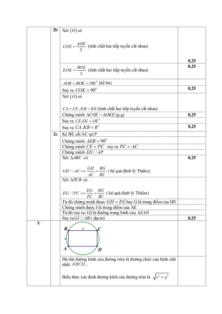 đề khảo sát toán 9 tháng 5 năm 2025 trường thcs ngọc thụy – hà nội 7