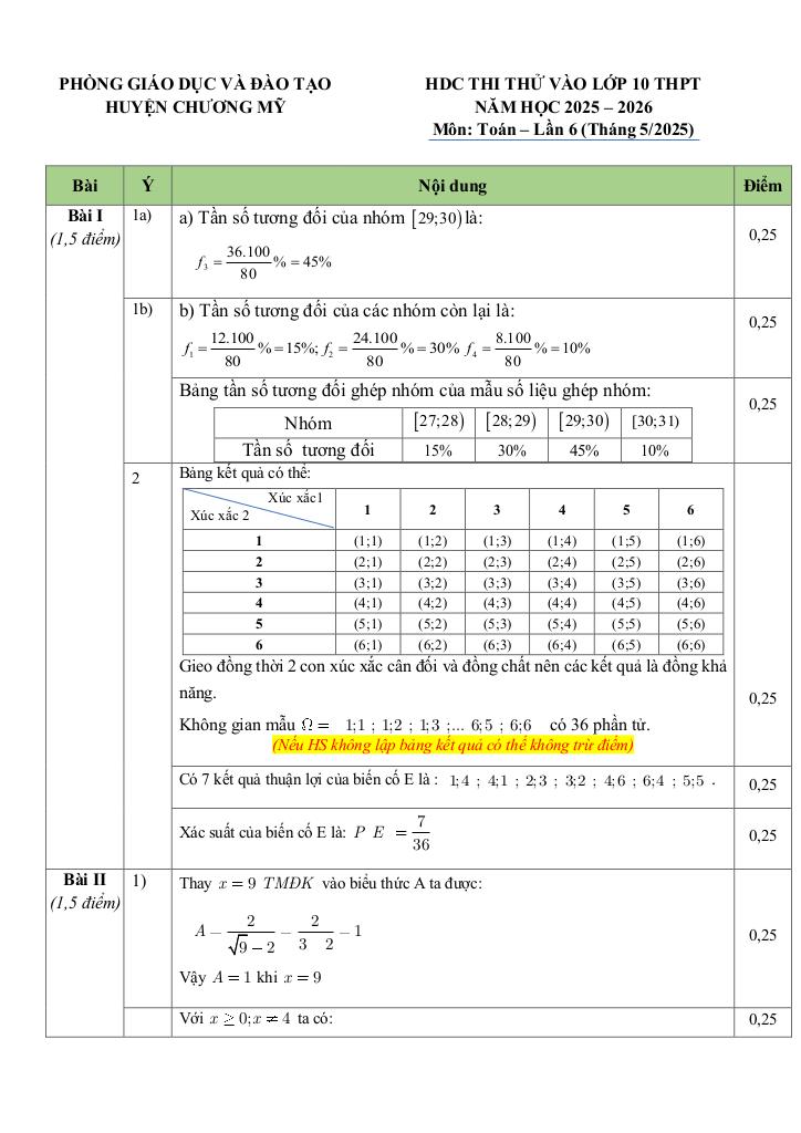 đề kiểm tra chất lượng toán 9 tháng 5 năm 2025 phòng gd&đt chương mỹ – hà nội 2