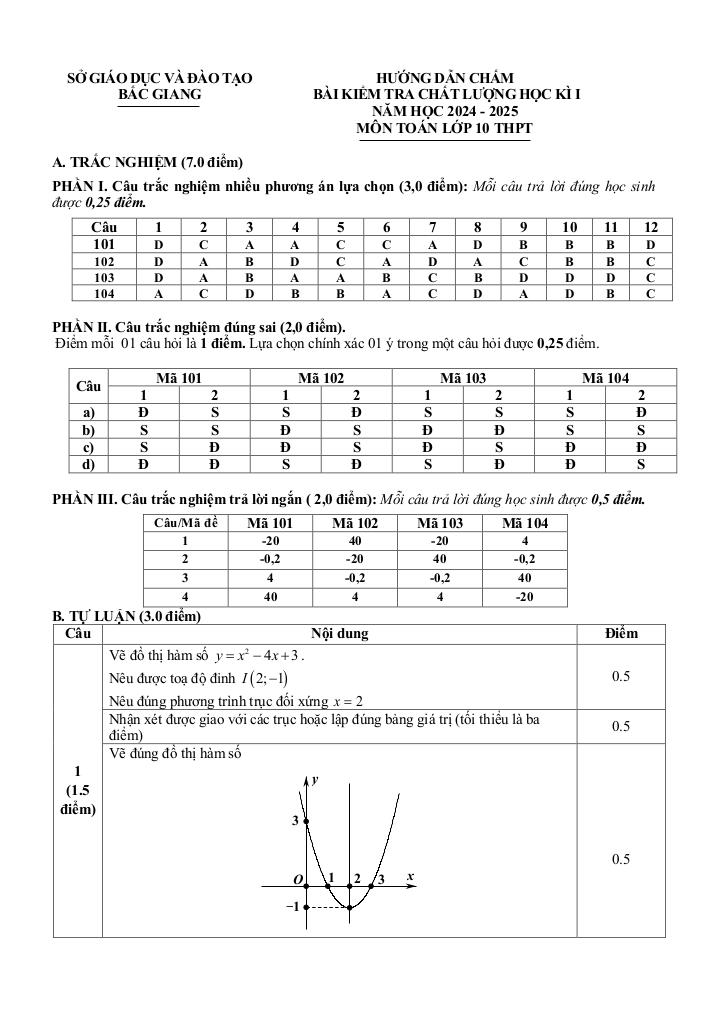 images-post/de-kiem-tra-cuoi-hoc-ki-1-toan-10-nam-2024-2025-so-gd-dt-bac-giang-5.jpg
