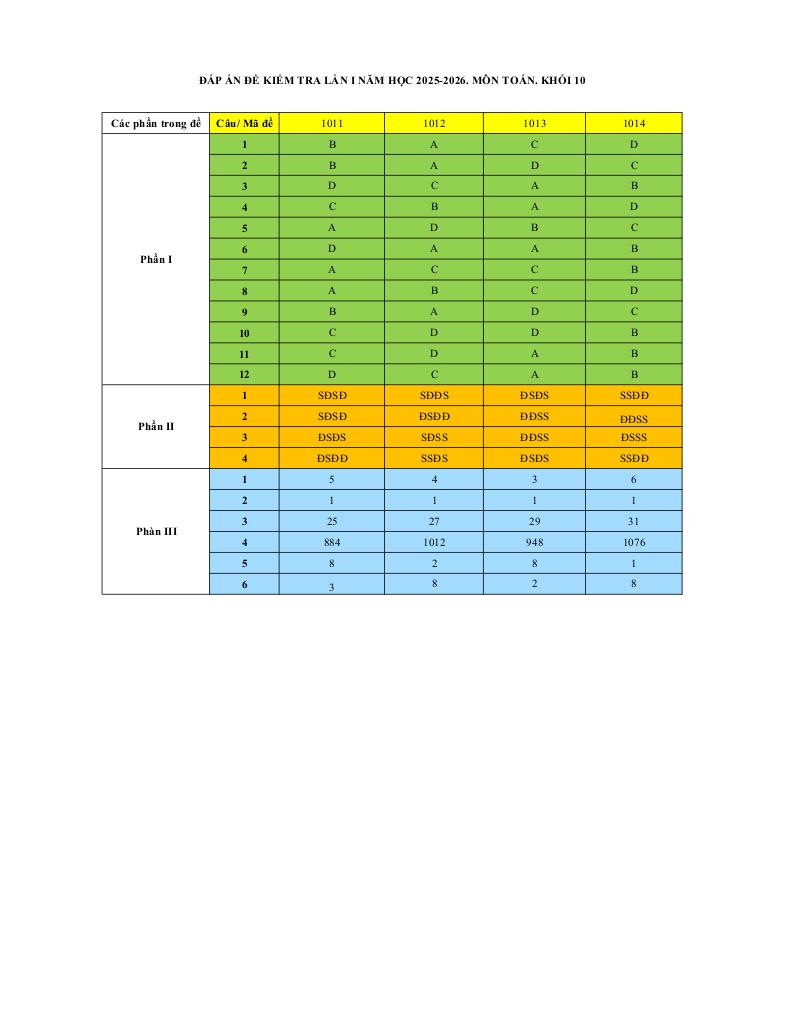 đề kiểm tra toán 10 lần 1 năm 2025 – 2026 trường thpt quế võ 3 – bắc ninh 8