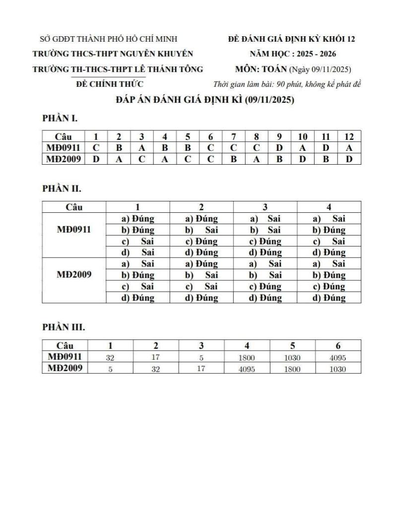 đề kiểm tra toán 12 tháng 11 năm 2025 trường nguyễn khuyến & lê thánh tông – tp hcm (2) 4