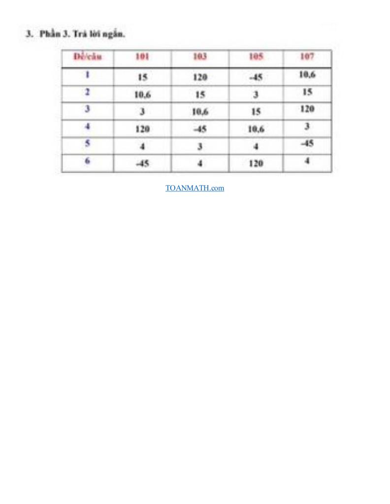 đề kscl học kỳ 2 toán 12 năm 2024 – 2025 sở gd&đt nam định 5