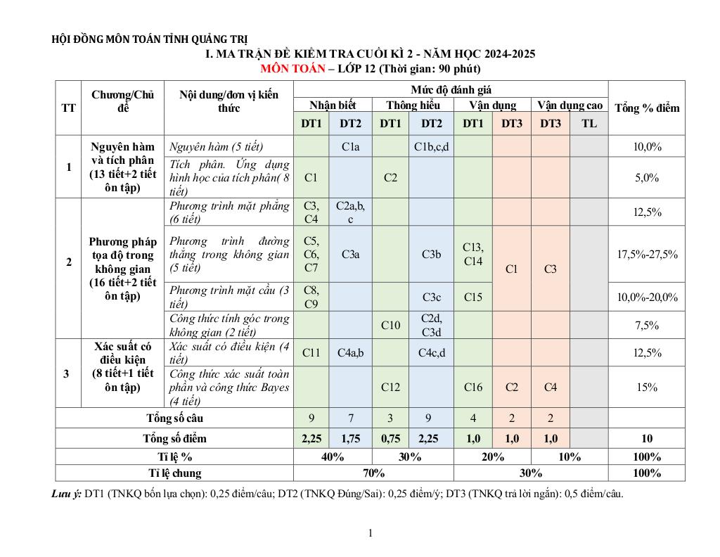 đề minh họa cuối kỳ 2 toán 12 năm 2024 – 2025 trường thpt hướng hóa – quảng trị 0