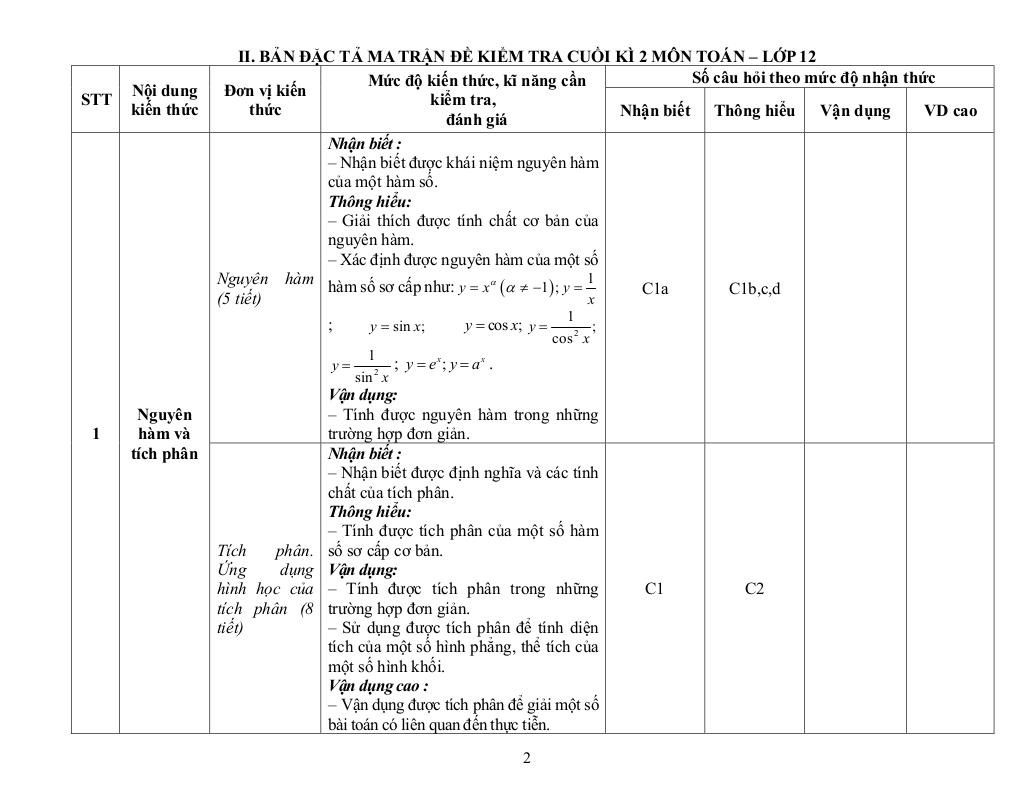 đề minh họa cuối kỳ 2 toán 12 năm 2024 – 2025 trường thpt hướng hóa – quảng trị 1