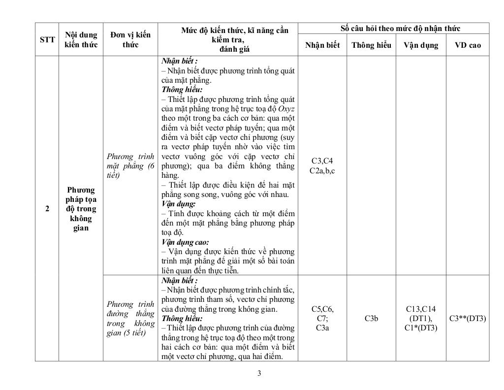đề minh họa cuối kỳ 2 toán 12 năm 2024 – 2025 trường thpt hướng hóa – quảng trị 2