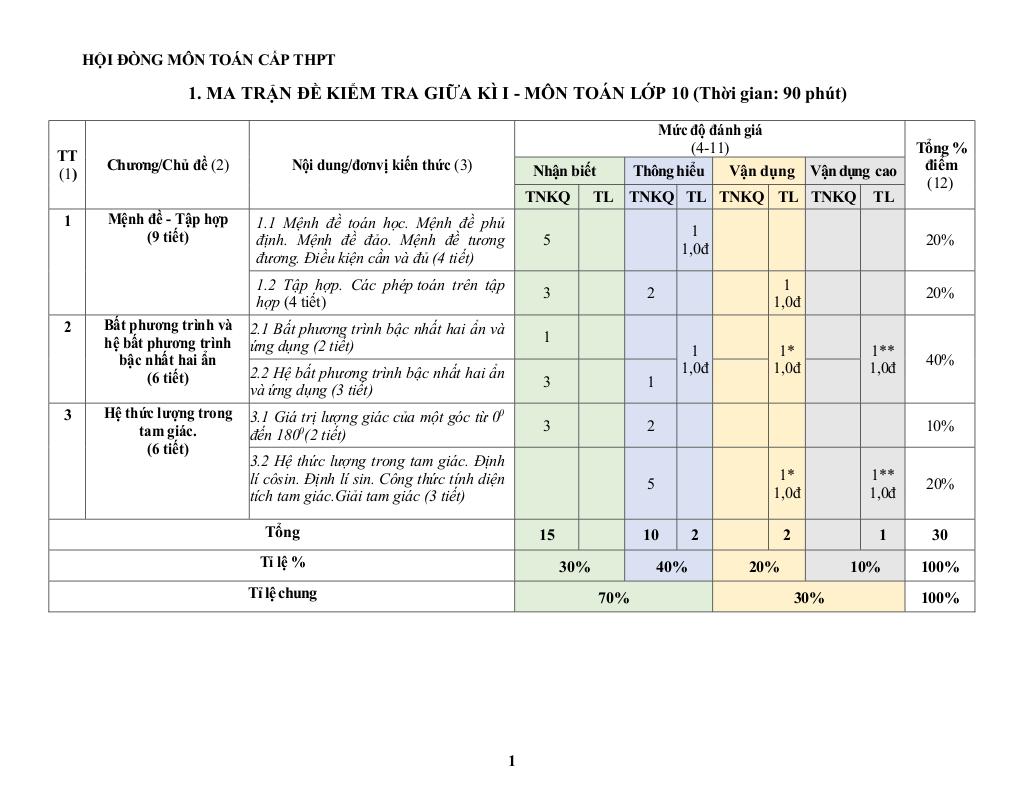 đề minh họa giữa kỳ 1 toán 10 năm 2023 – 2024 trường thpt hướng hóa – quảng trị 0