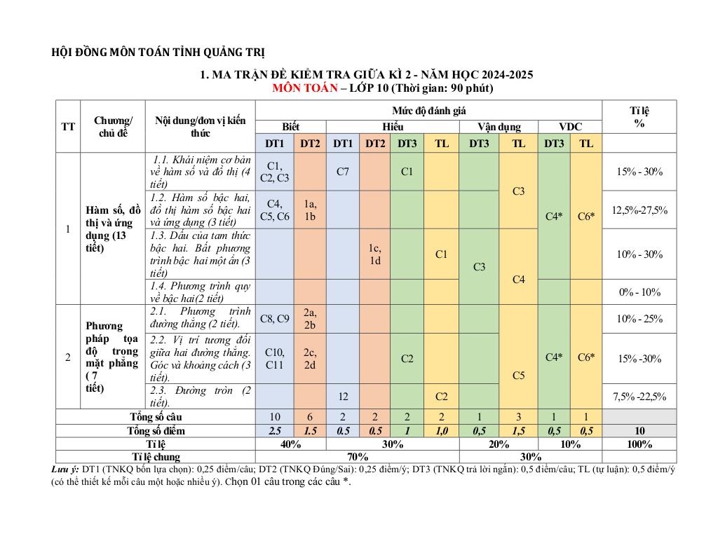đề minh họa gk2 toán 10 năm 2024 – 2025 trường thpt hướng hóa – quảng trị 0
