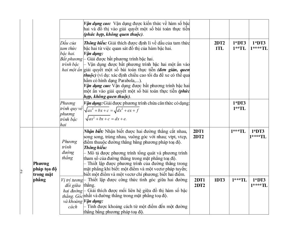 đề minh họa gk2 toán 10 năm 2024 – 2025 trường thpt hướng hóa – quảng trị 2