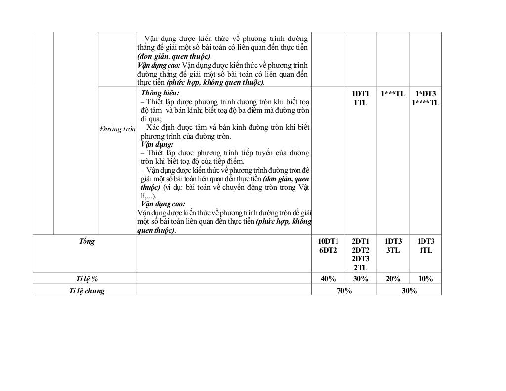 đề minh họa gk2 toán 10 năm 2024 – 2025 trường thpt hướng hóa – quảng trị 3