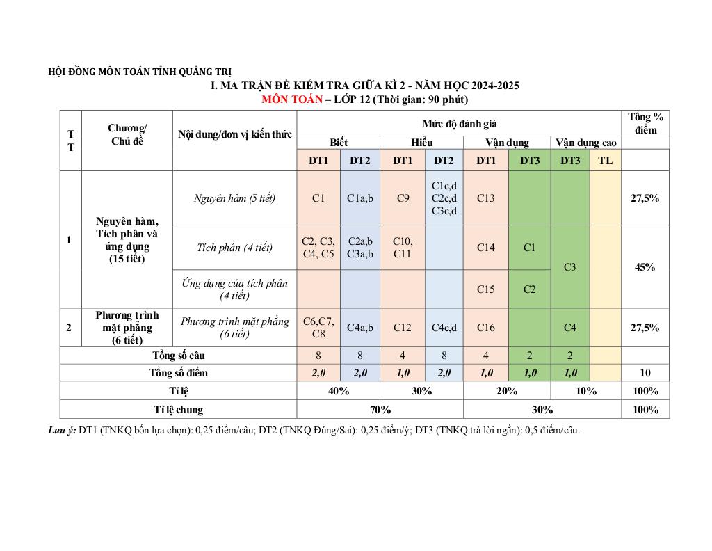đề minh họa gk2 toán 12 năm 2024 – 2025 trường thpt hướng hóa – quảng trị 0