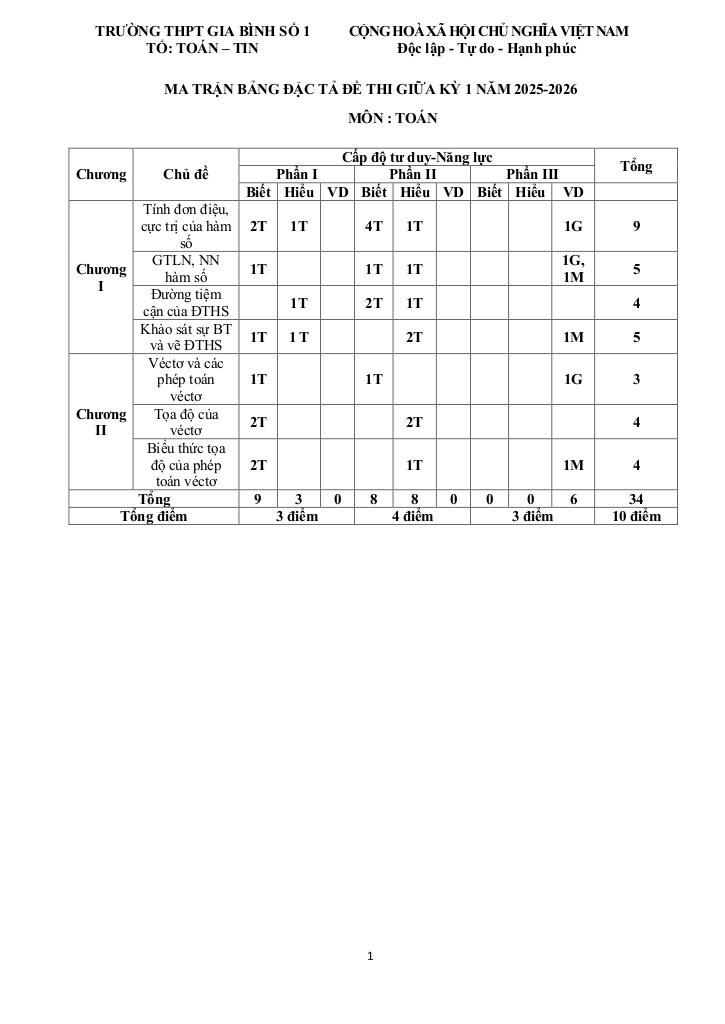 đề ôn tập giữa kỳ 1 toán 12 năm 2025 – 2026 trường thpt gia bình 1 – bắc ninh 0