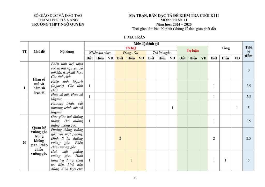 đề tham khảo cuối kì 2 toán 11 năm 2024 – 2025 trường thpt ngô quyền – đà nẵng 0