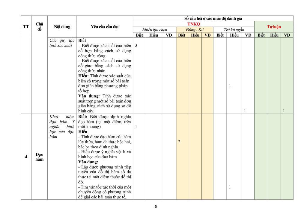 đề tham khảo cuối kì 2 toán 11 năm 2024 – 2025 trường thpt ngô quyền – đà nẵng 4