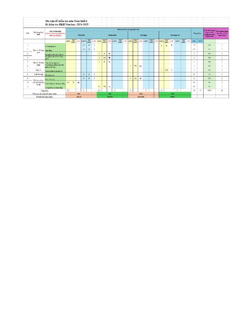 đề tham khảo cuối kì 2 toán 6 năm 2024 – 2025 phòng gd&đt quận 7 – tp hcm 4