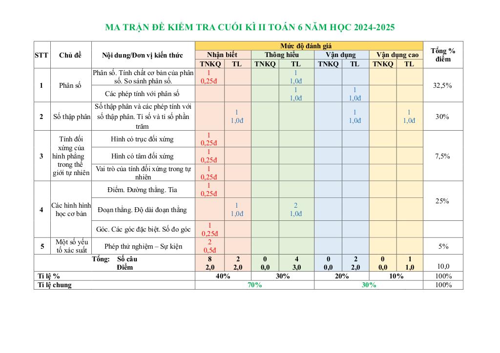 đề tham khảo cuối kì 2 toán 6 năm 2024 – 2025 phòng gd&đt quận 7 – tp hcm 9